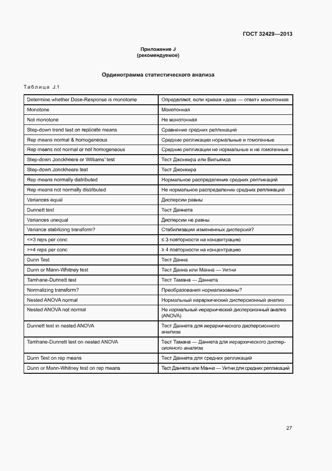 Страница 32 ГОСТ 32429-2013