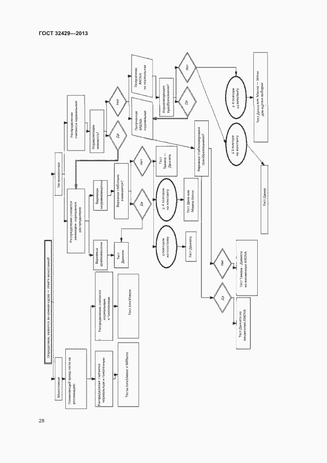 Страница 33 ГОСТ 32429-2013