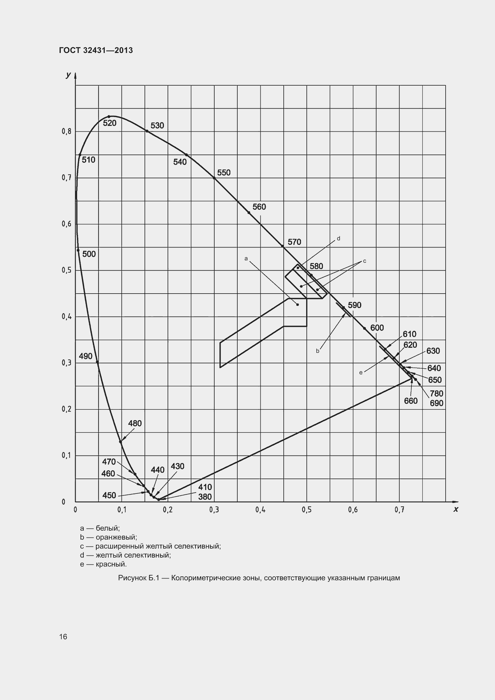 Страница 20 ГОСТ 32431-2013