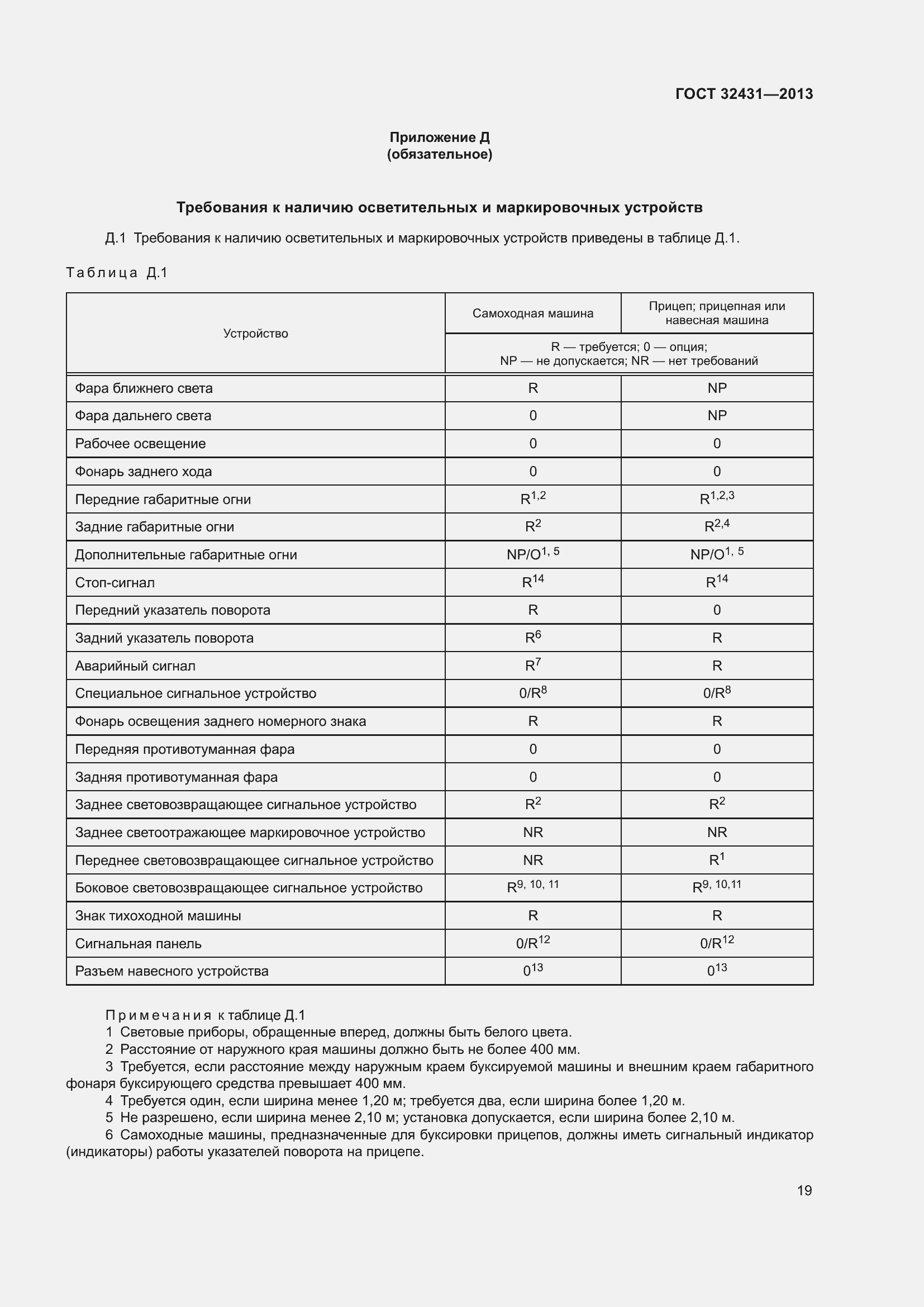 Страница 23 ГОСТ 32431-2013
