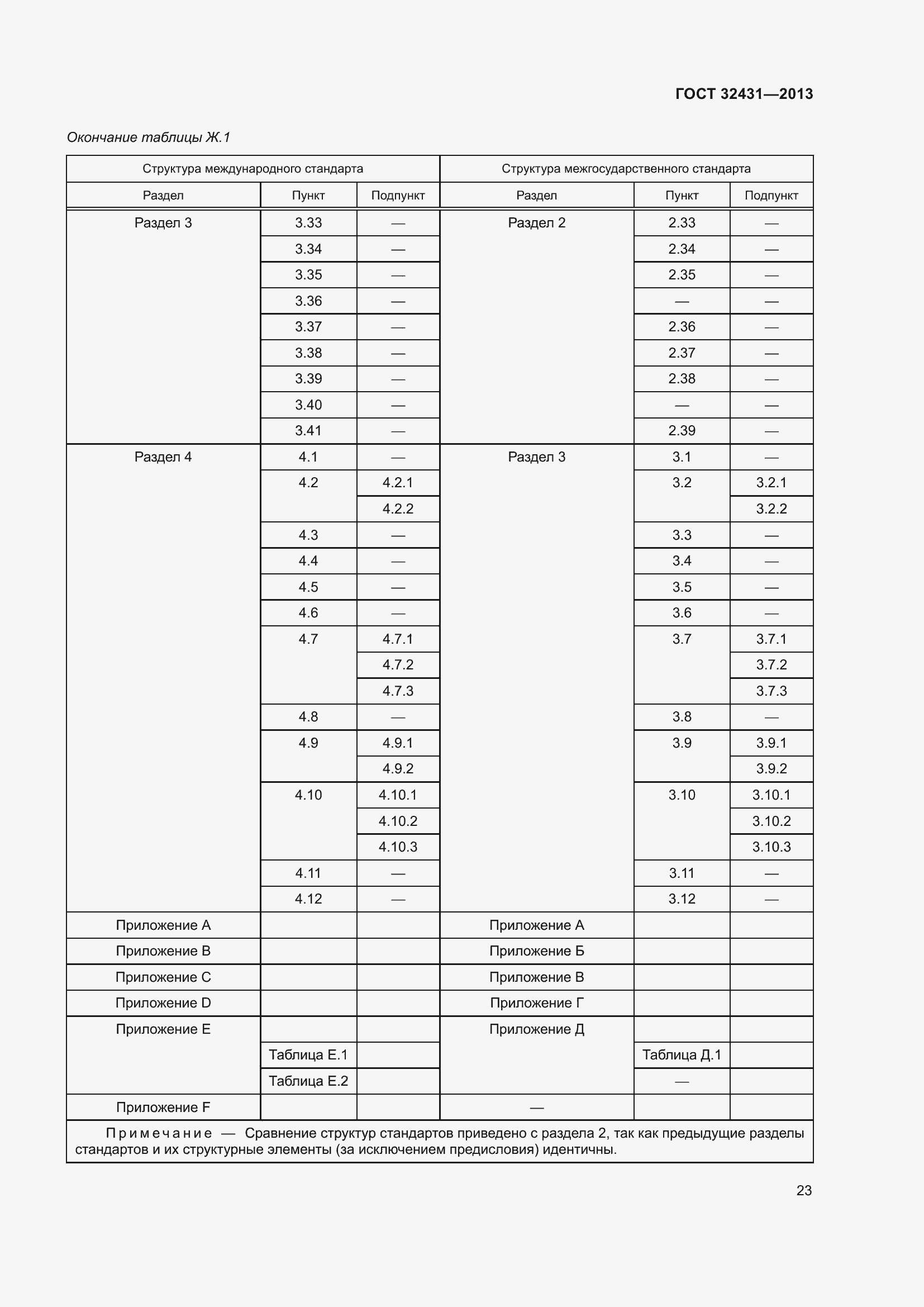 Страница 27 ГОСТ 32431-2013
