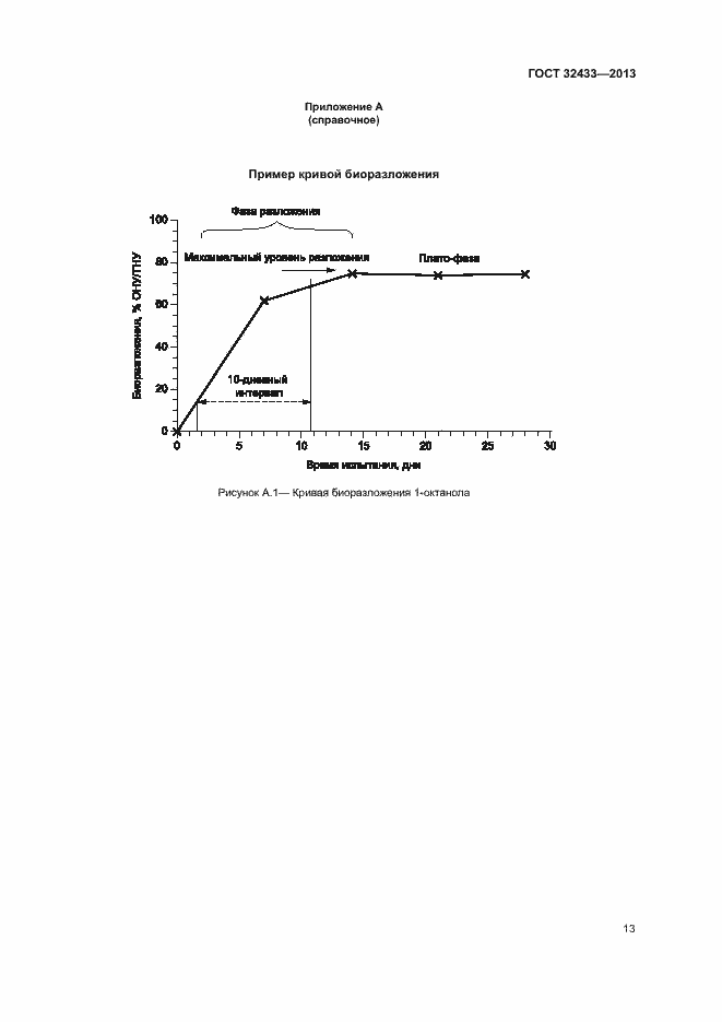 Страница 16 ГОСТ 32433-2013