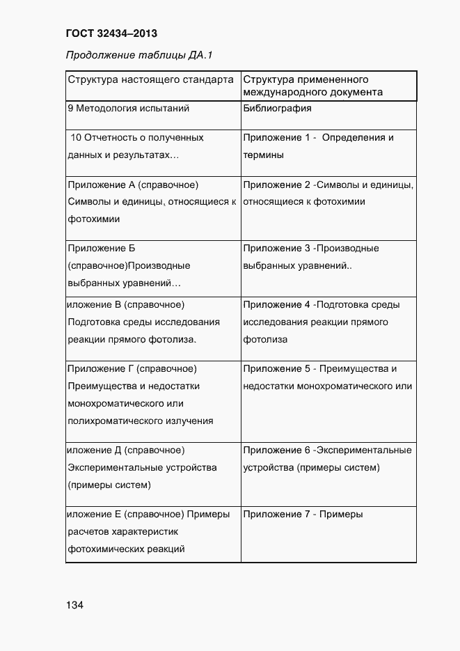 Страница 142 ГОСТ 32434-2013