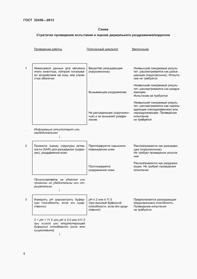 Страница 12 ГОСТ 32436-2013