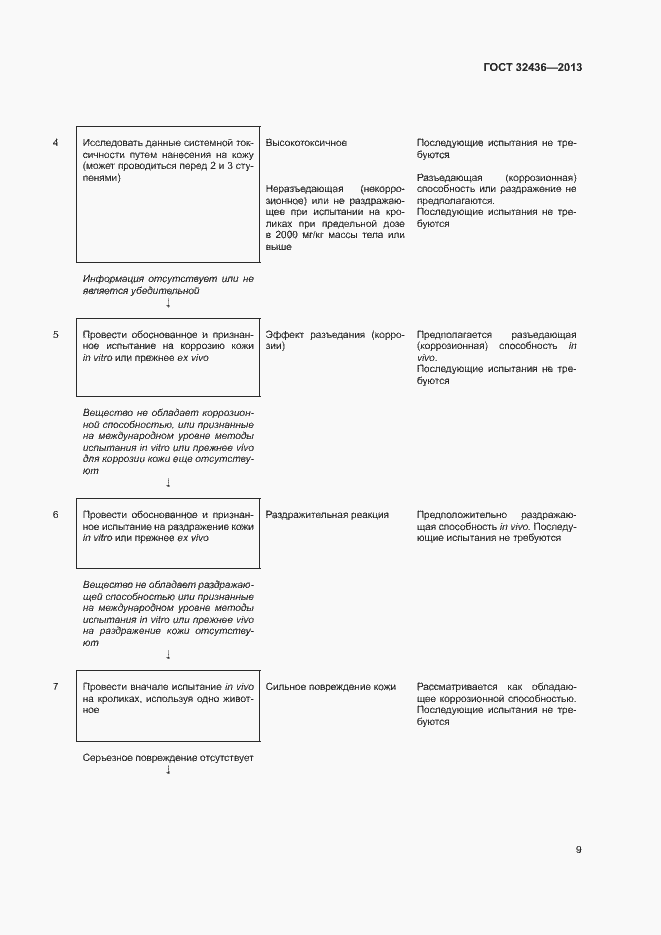 Страница 13 ГОСТ 32436-2013
