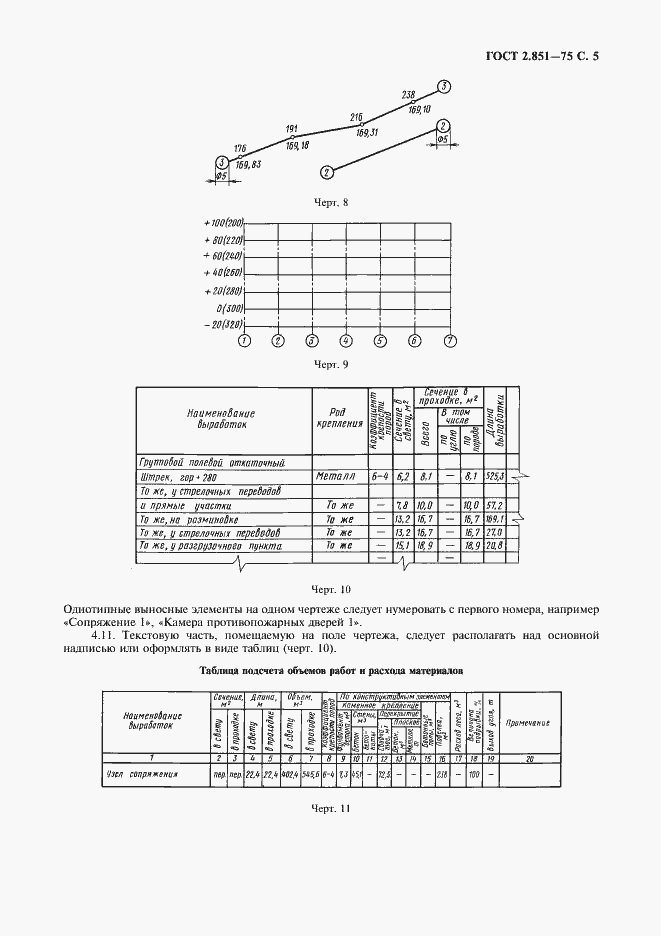 Страница 6 ГОСТ 2.851-75