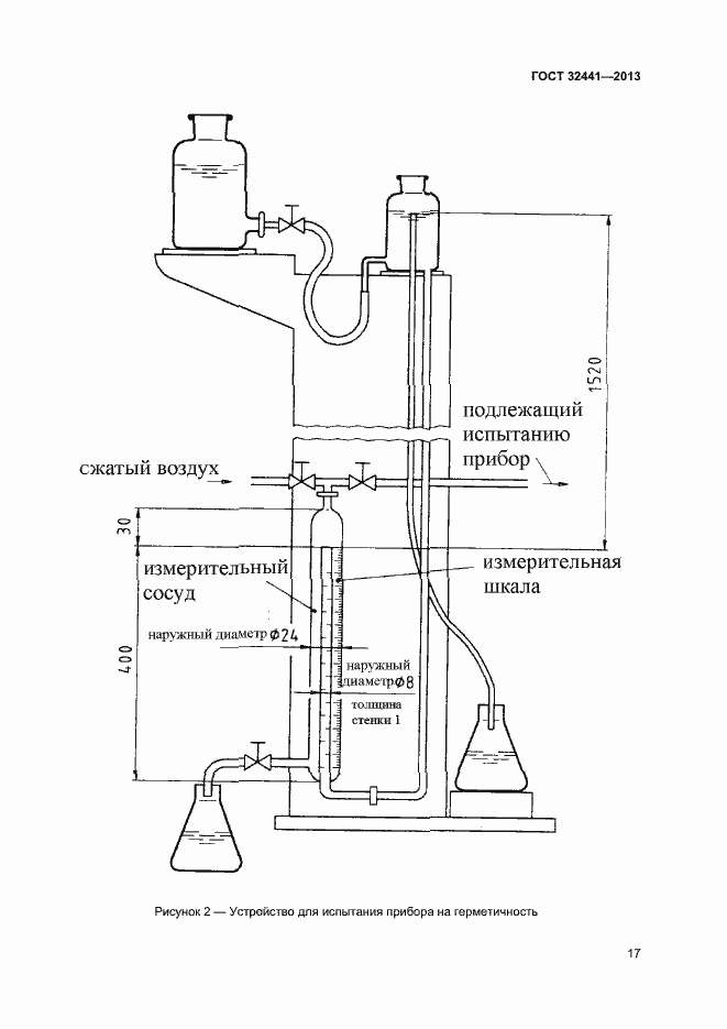Страница 23 ГОСТ 32441-2013