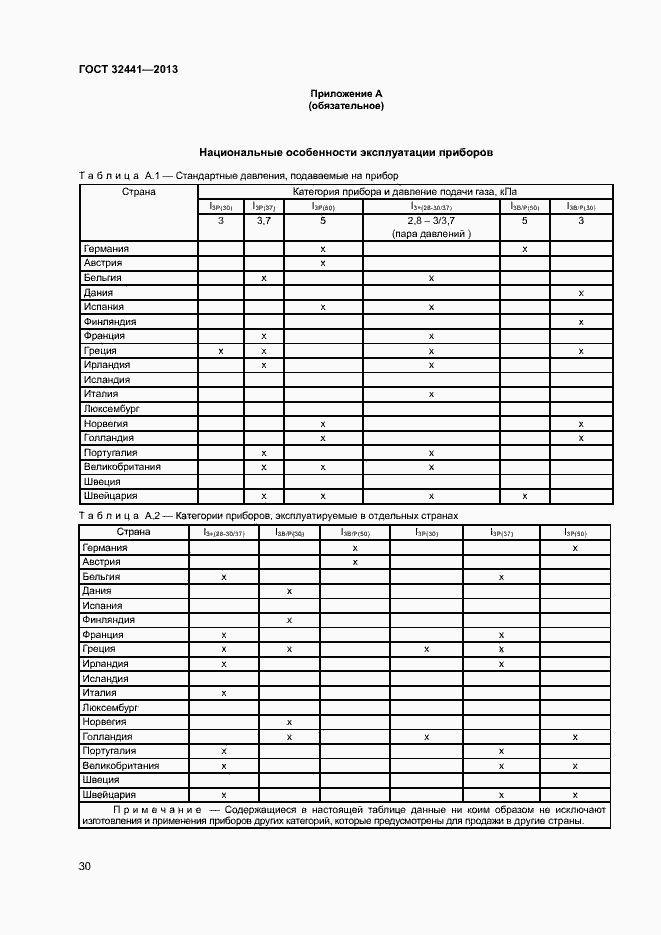 Страница 36 ГОСТ 32441-2013