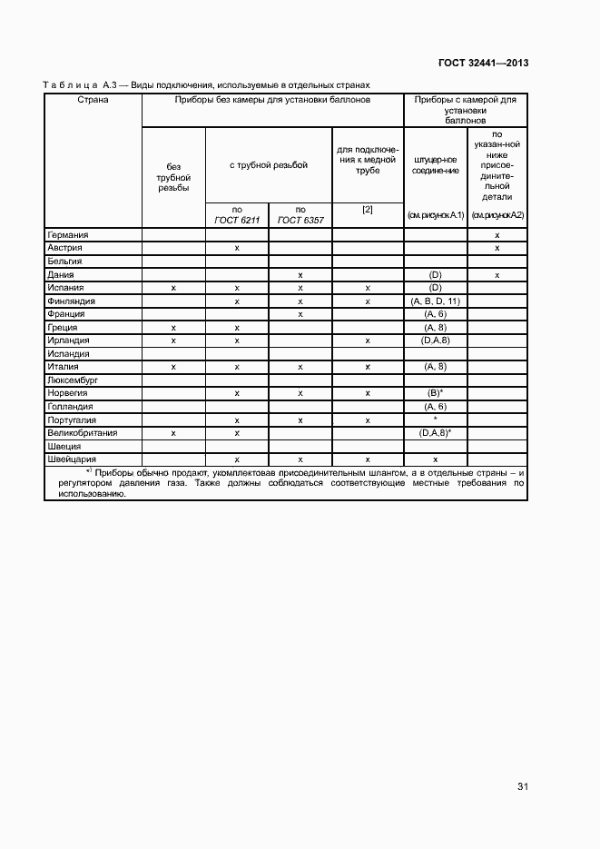 Страница 37 ГОСТ 32441-2013