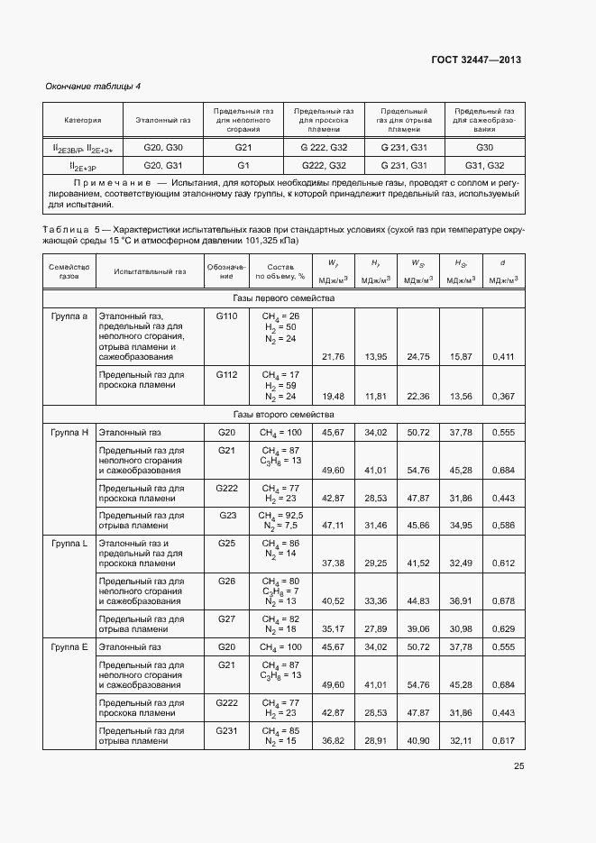 Страница 31 ГОСТ 32447-2013