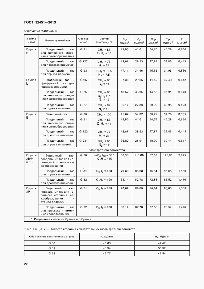 Страница 28 ГОСТ 32451-2013