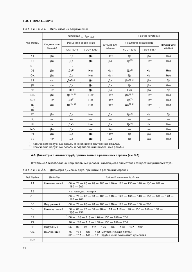 Страница 58 ГОСТ 32451-2013