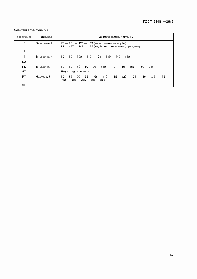 Страница 59 ГОСТ 32451-2013