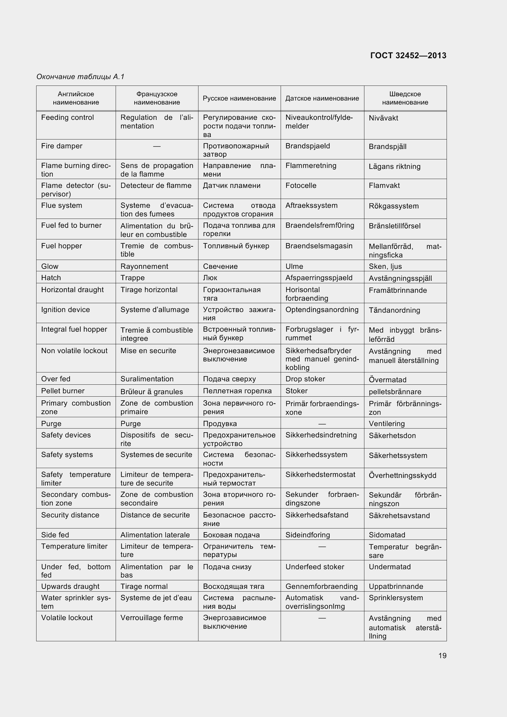 Страница 24 ГОСТ 32452-2013
