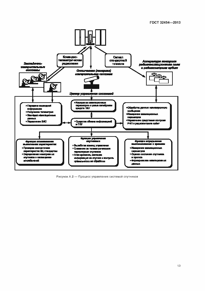 Страница 16 ГОСТ 32454-2013