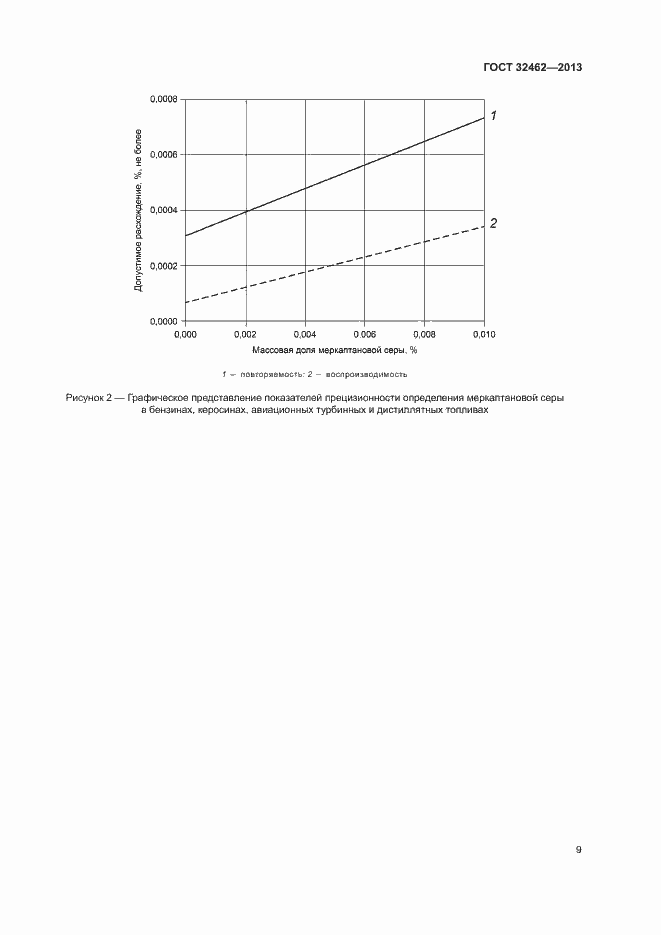 Страница 13 ГОСТ 32462-2013