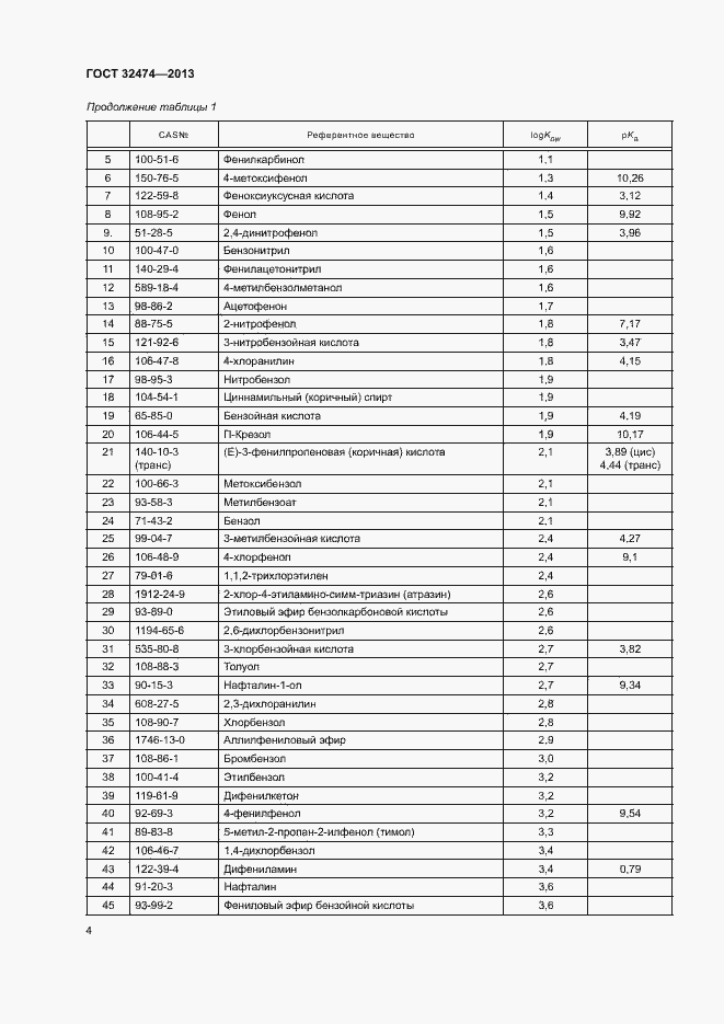Страница 8 ГОСТ 32474-2013