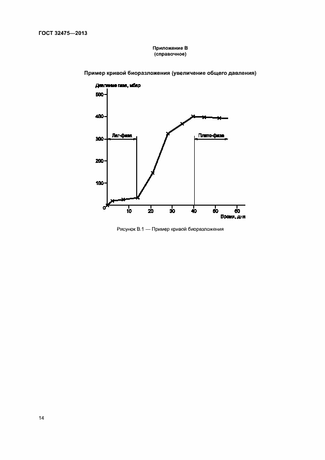 Страница 19 ГОСТ 32475-2013