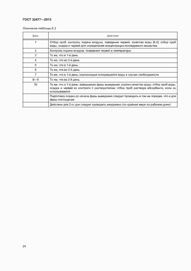 Страница 28 ГОСТ 32477-2013