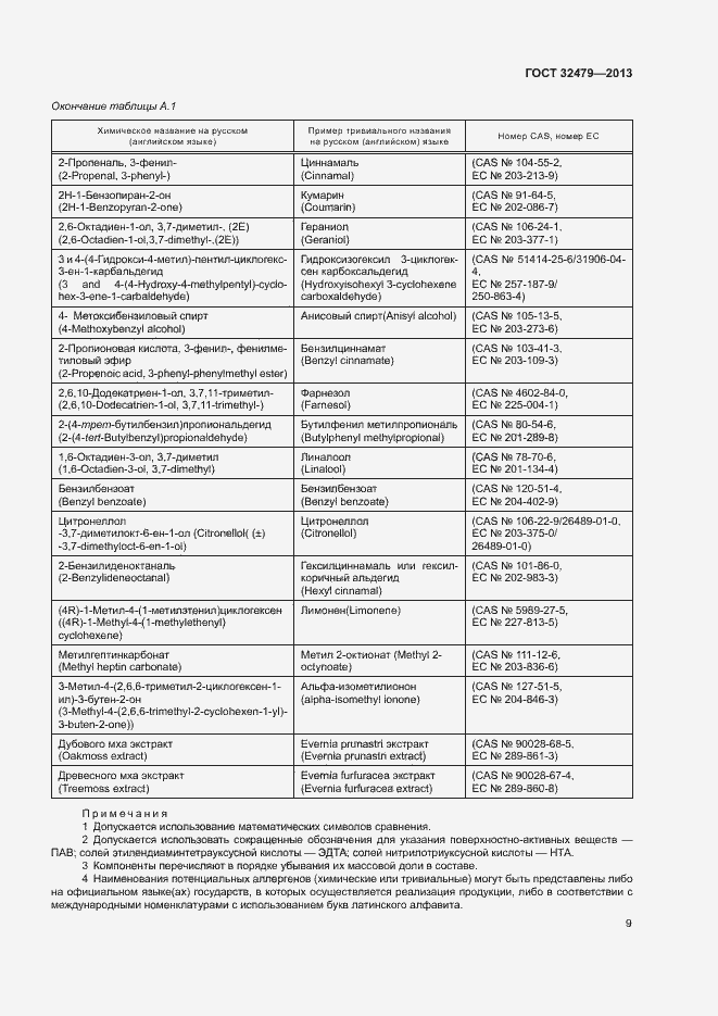 Страница 12 ГОСТ 32479-2013
