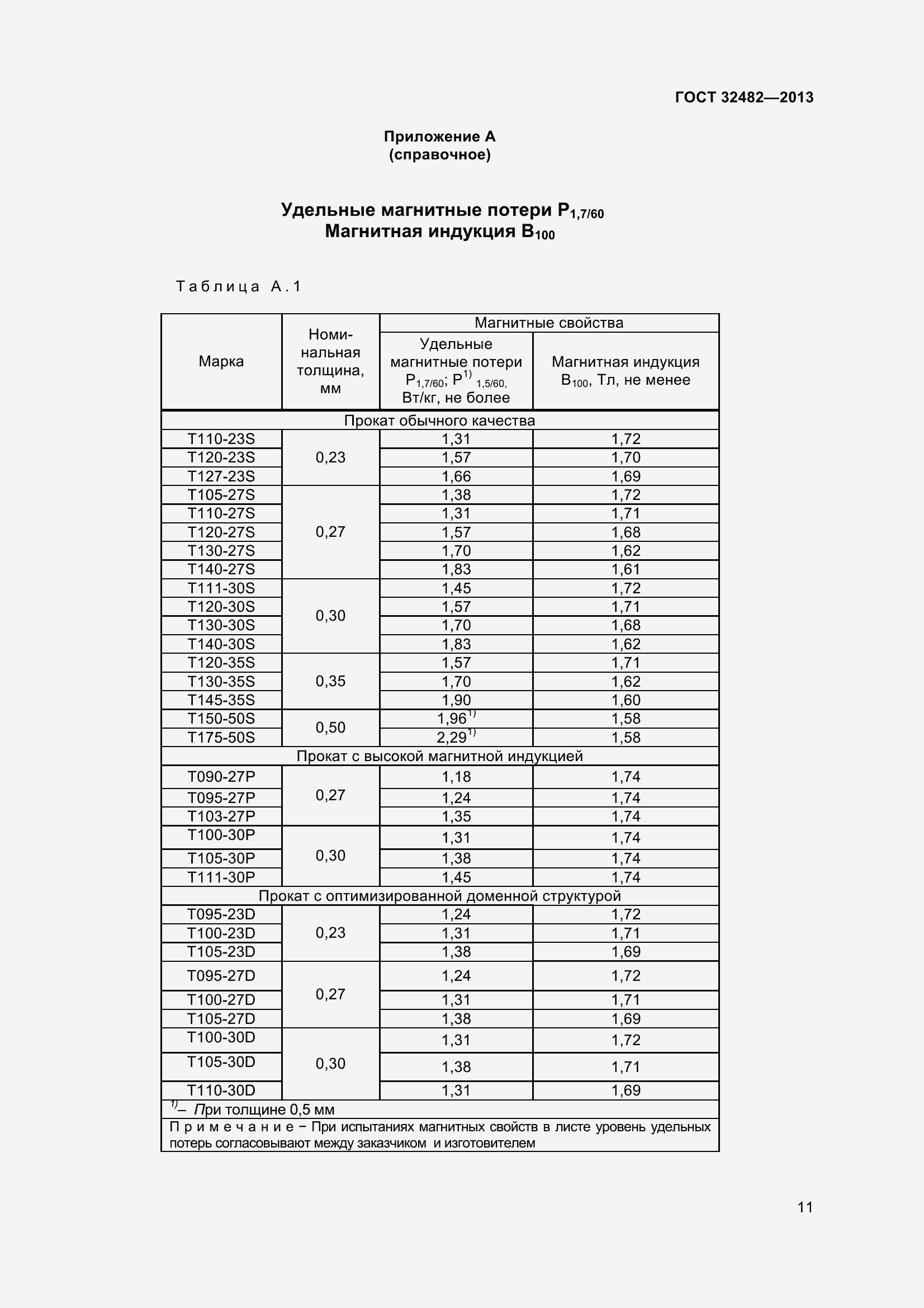 Страница 16 ГОСТ 32482-2013