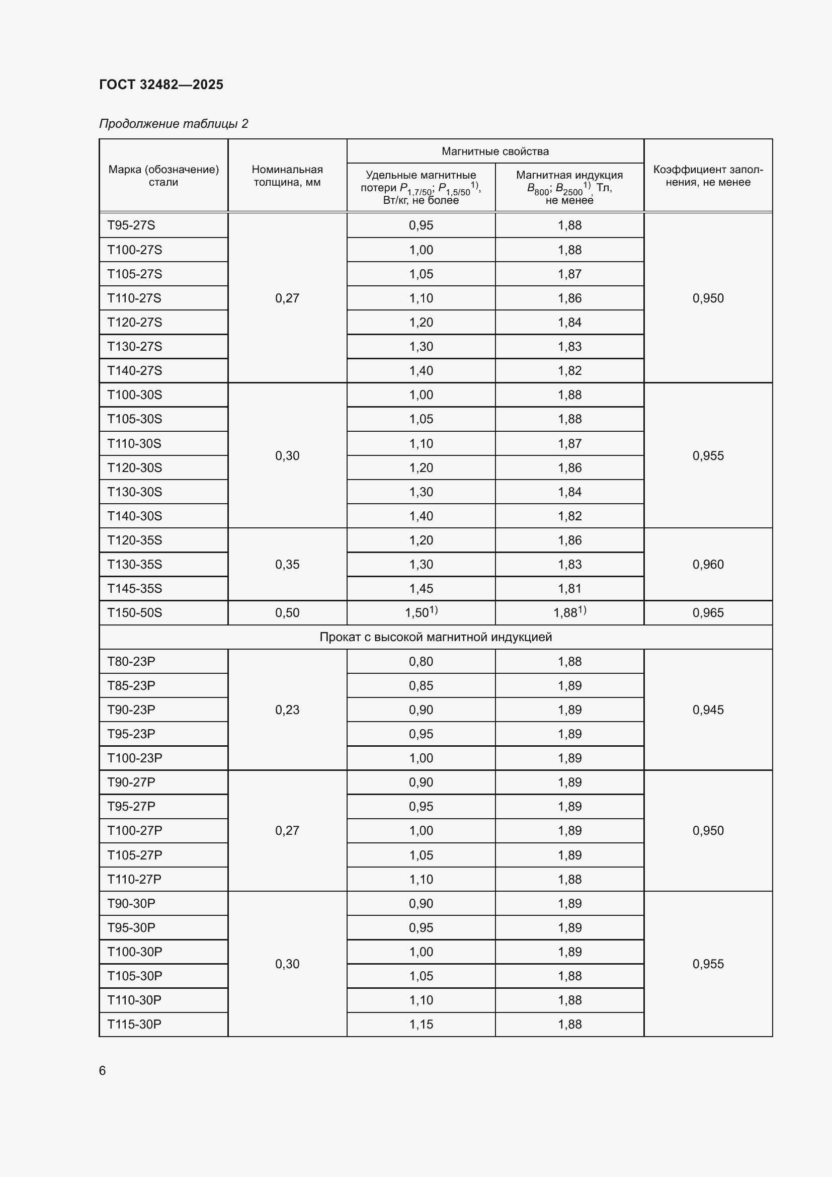 Страница 10 ГОСТ 32482-2025