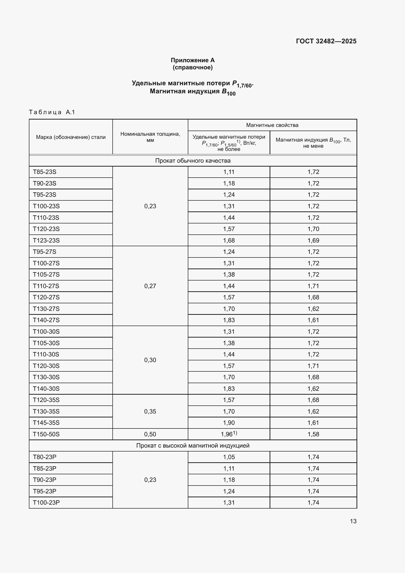 Страница 17 ГОСТ 32482-2025
