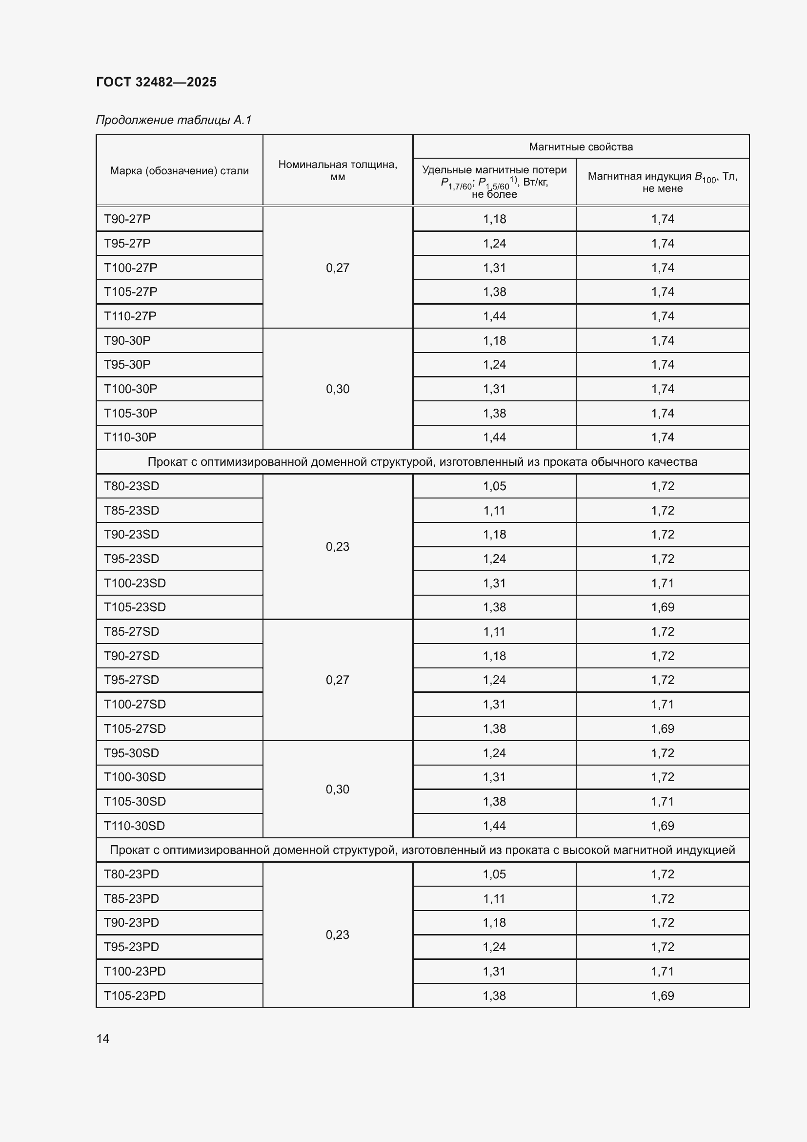 Страница 18 ГОСТ 32482-2025