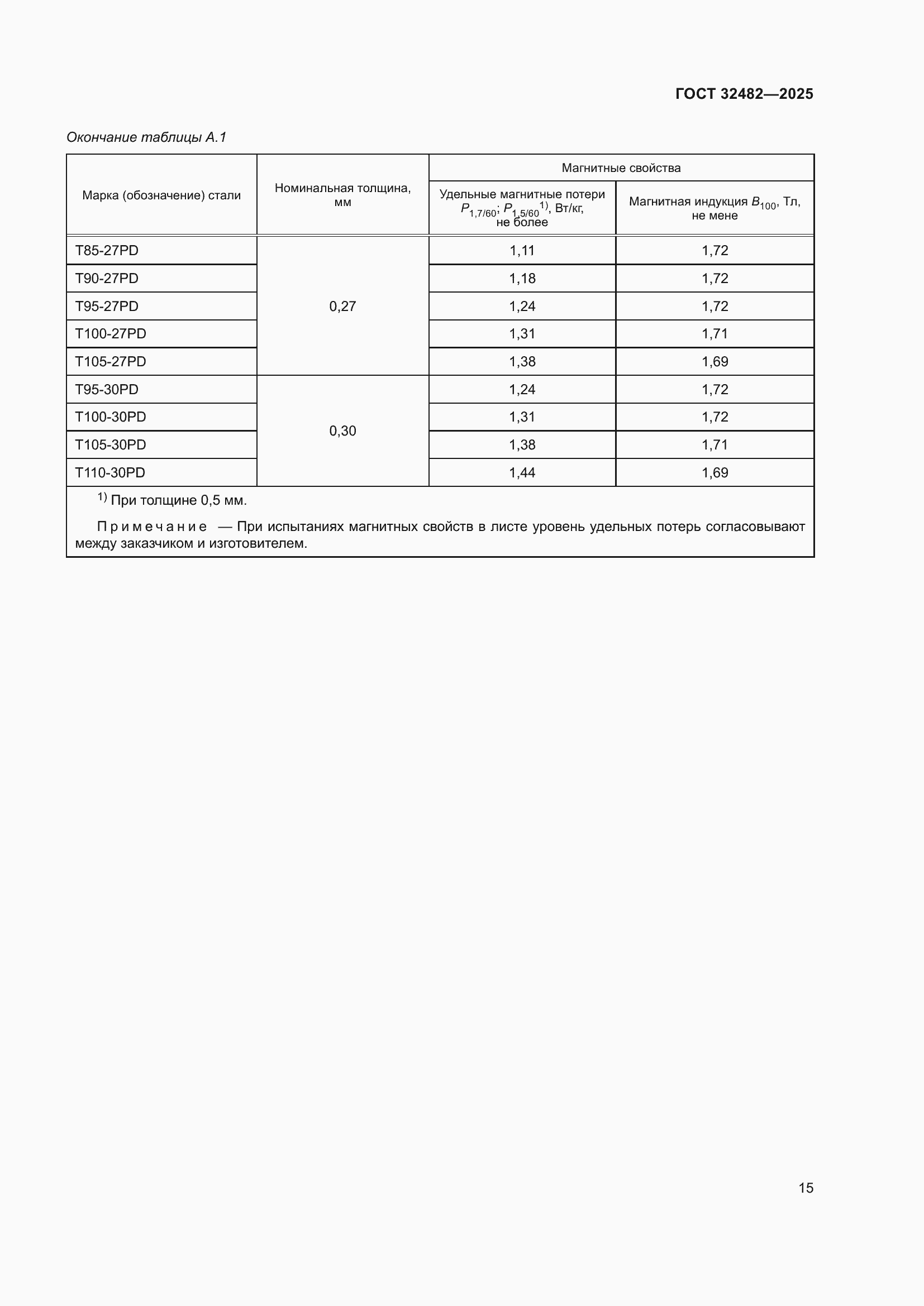 Страница 19 ГОСТ 32482-2025
