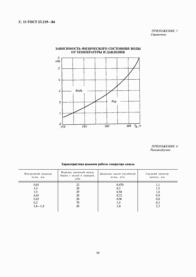 Страница 11 ГОСТ 23.219-84