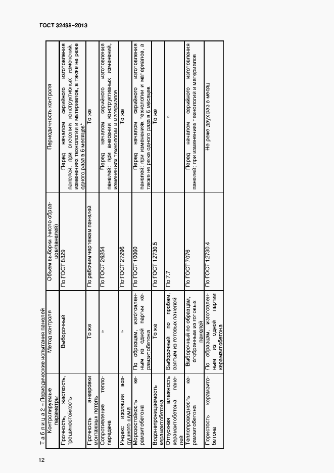 Страница 15 ГОСТ 32488-2013