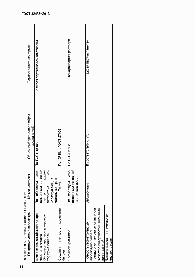 Страница 17 ГОСТ 32488-2013