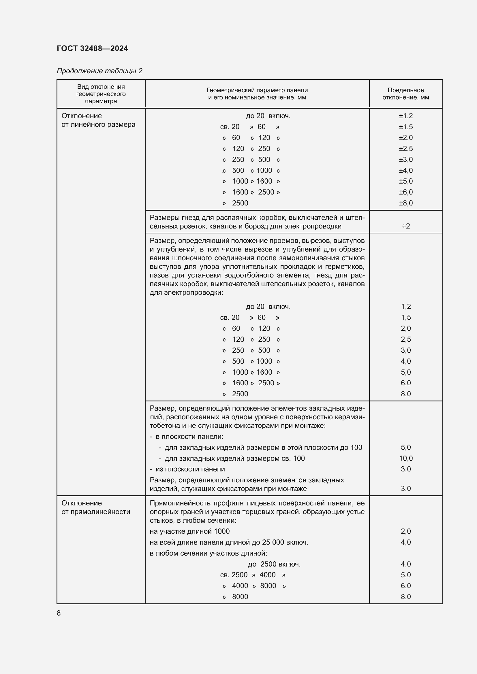 Страница 12 ГОСТ 32488-2024