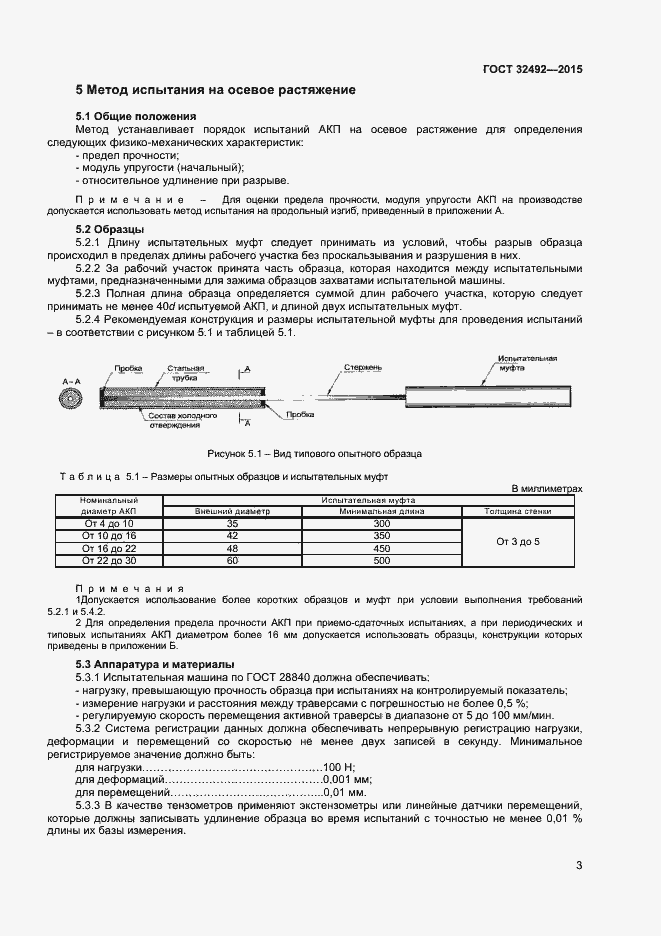Страница 5 ГОСТ 32492-2015