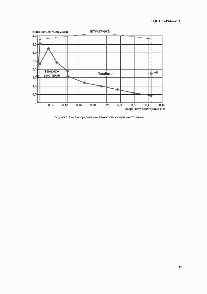 Страница 18 ГОСТ 32494-2013