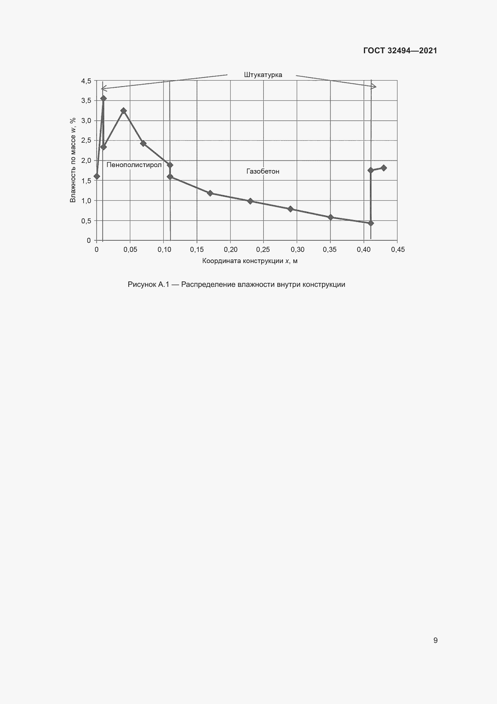 Страница 14 ГОСТ 32494-2021