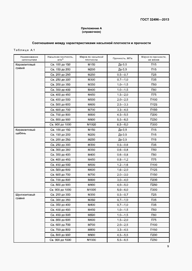 Страница 13 ГОСТ 32496-2013