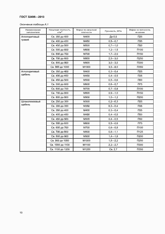 Страница 14 ГОСТ 32496-2013