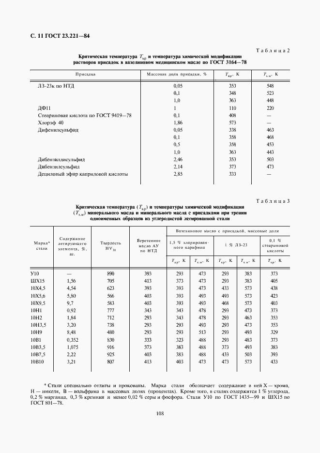 Страница 11 ГОСТ 23.221-84