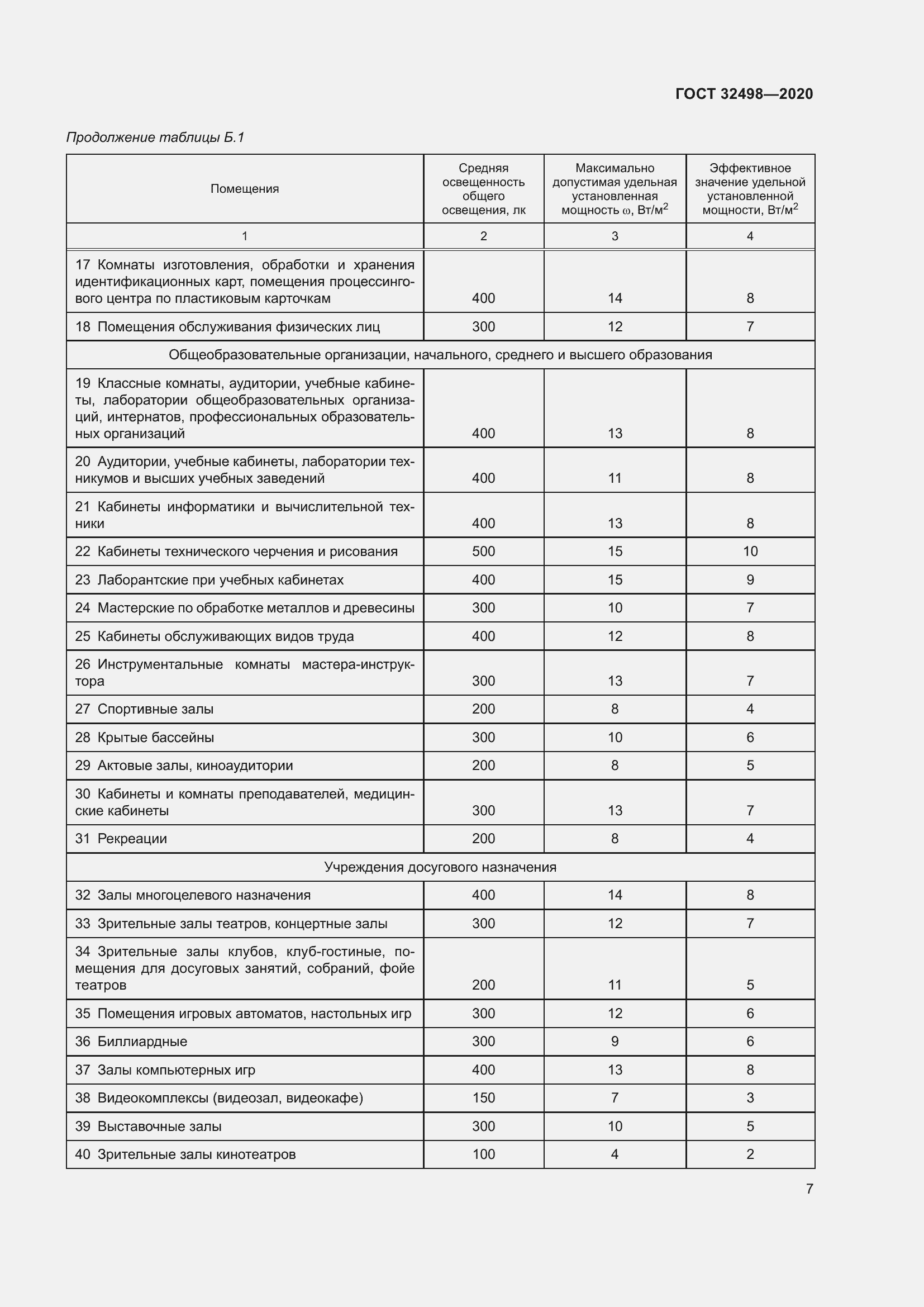 Страница 12 ГОСТ 32498-2020