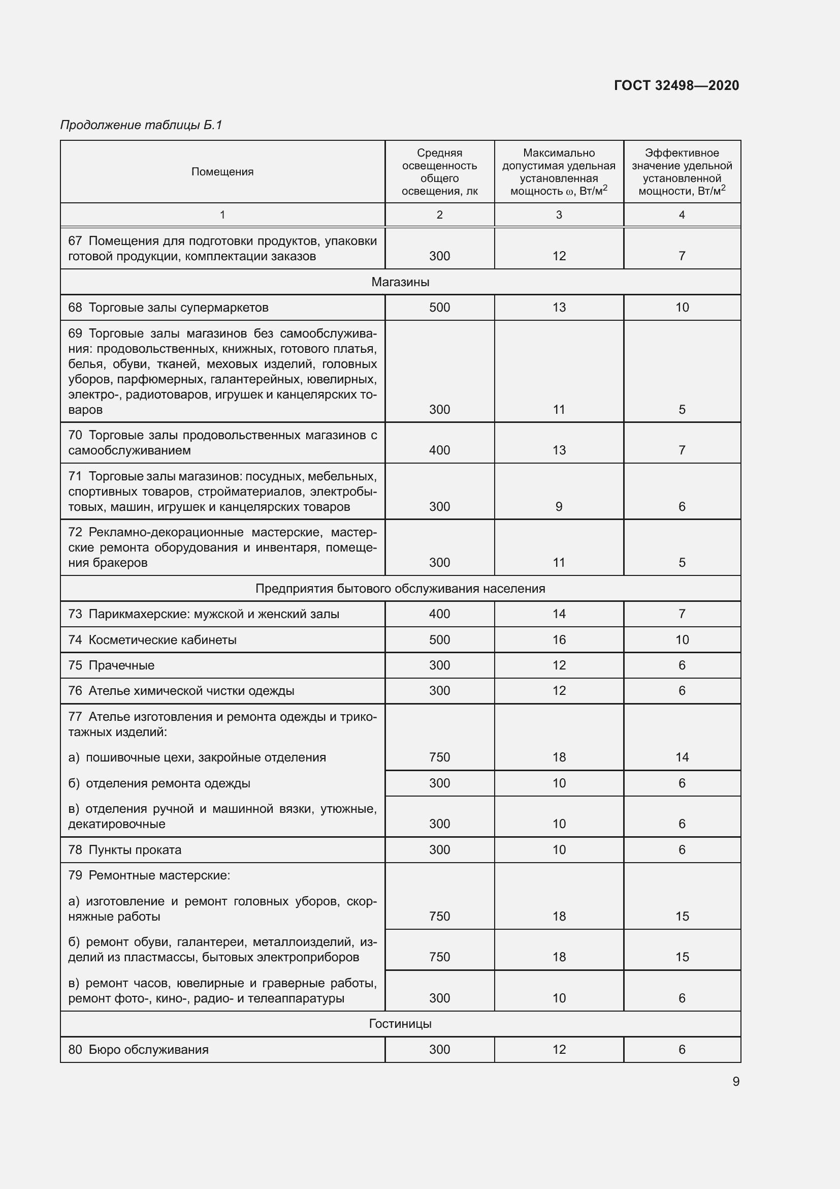 Страница 14 ГОСТ 32498-2020