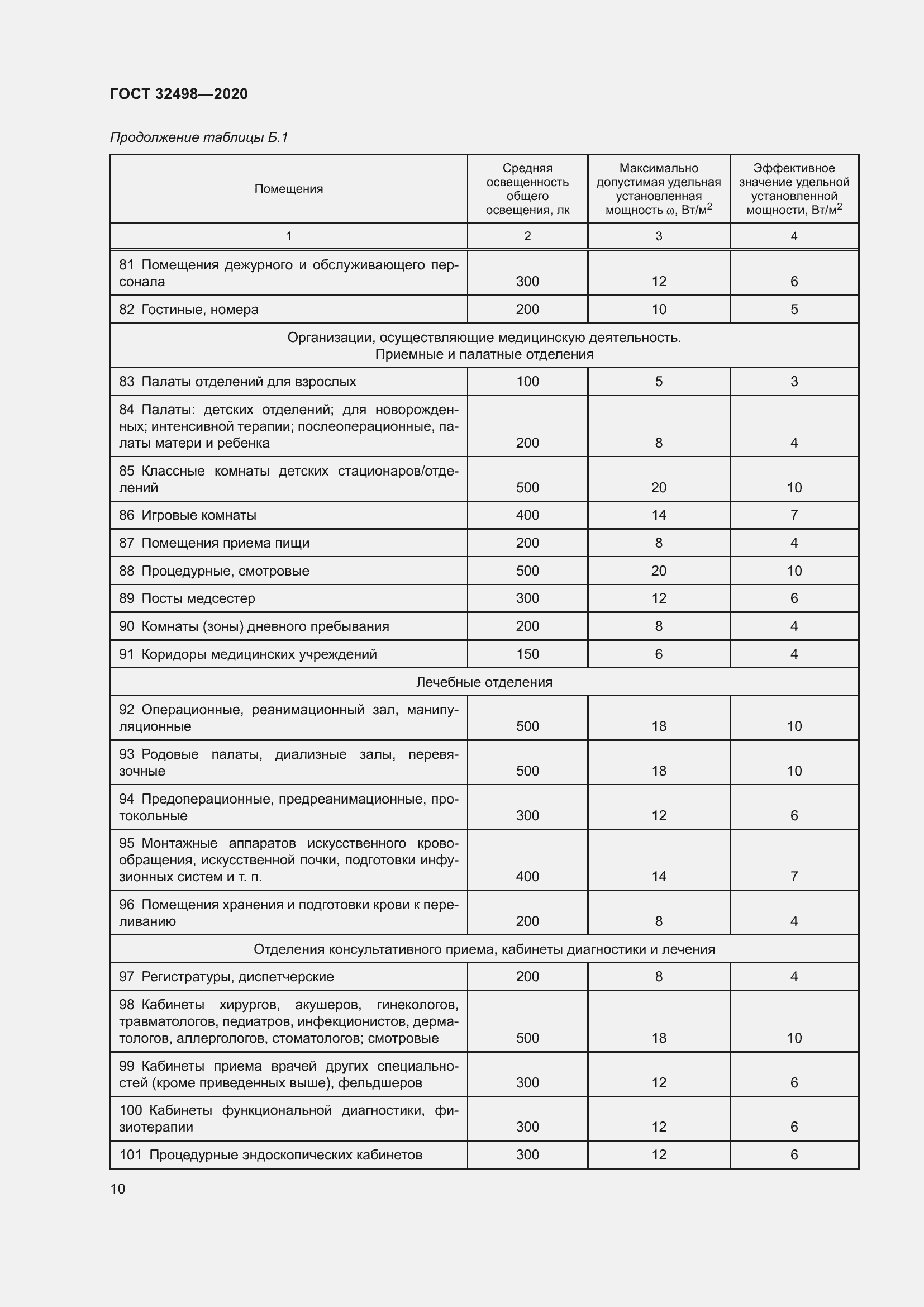 Страница 15 ГОСТ 32498-2020