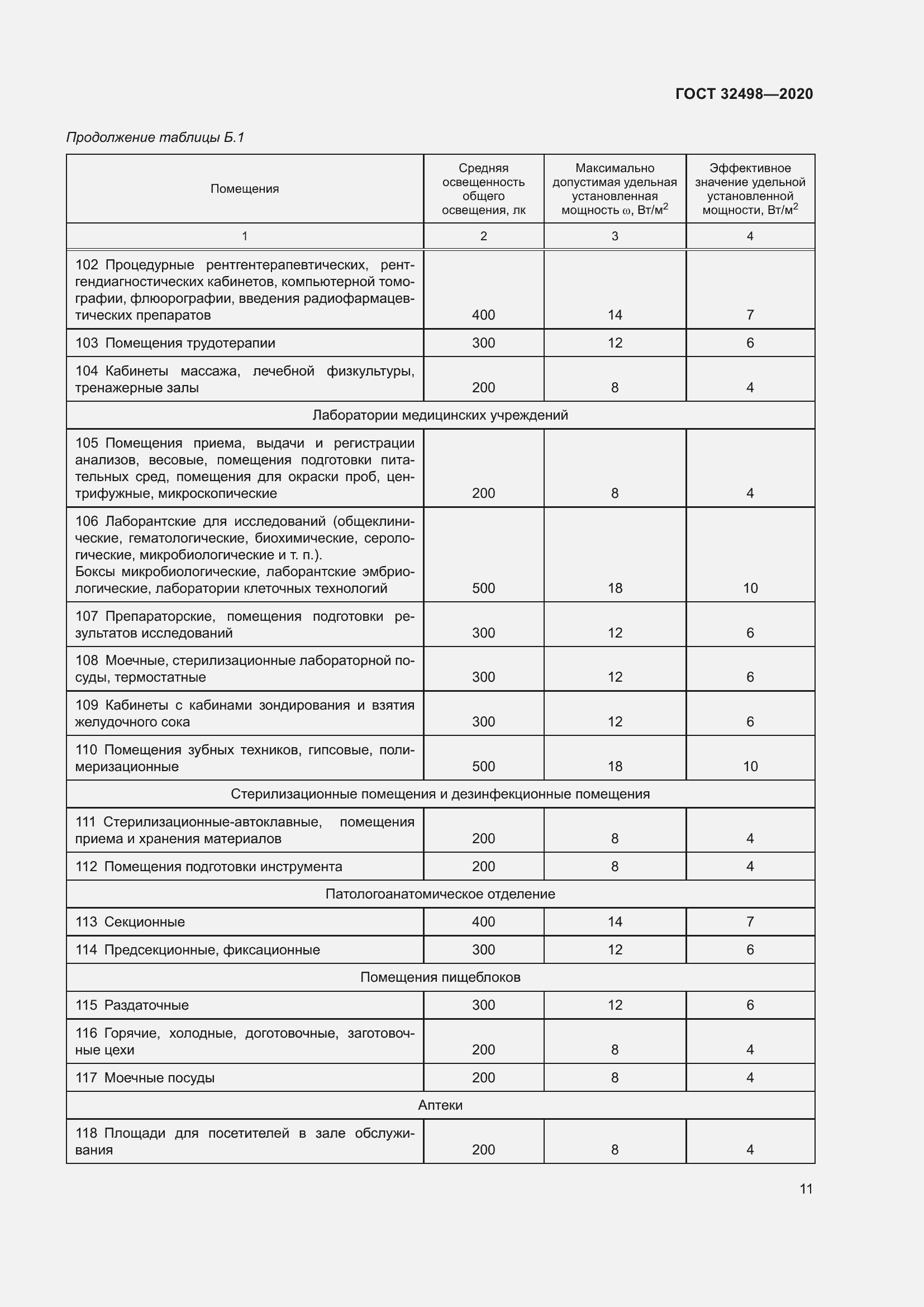 Страница 16 ГОСТ 32498-2020