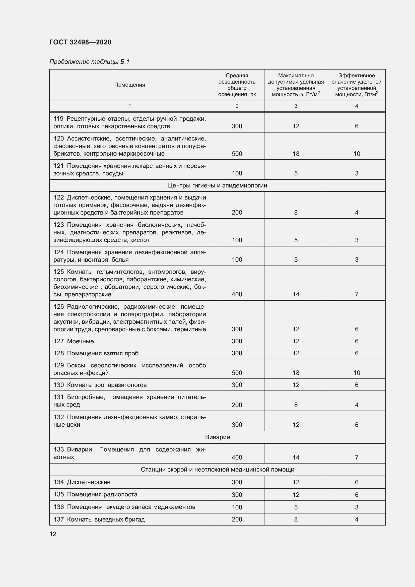 Страница 17 ГОСТ 32498-2020