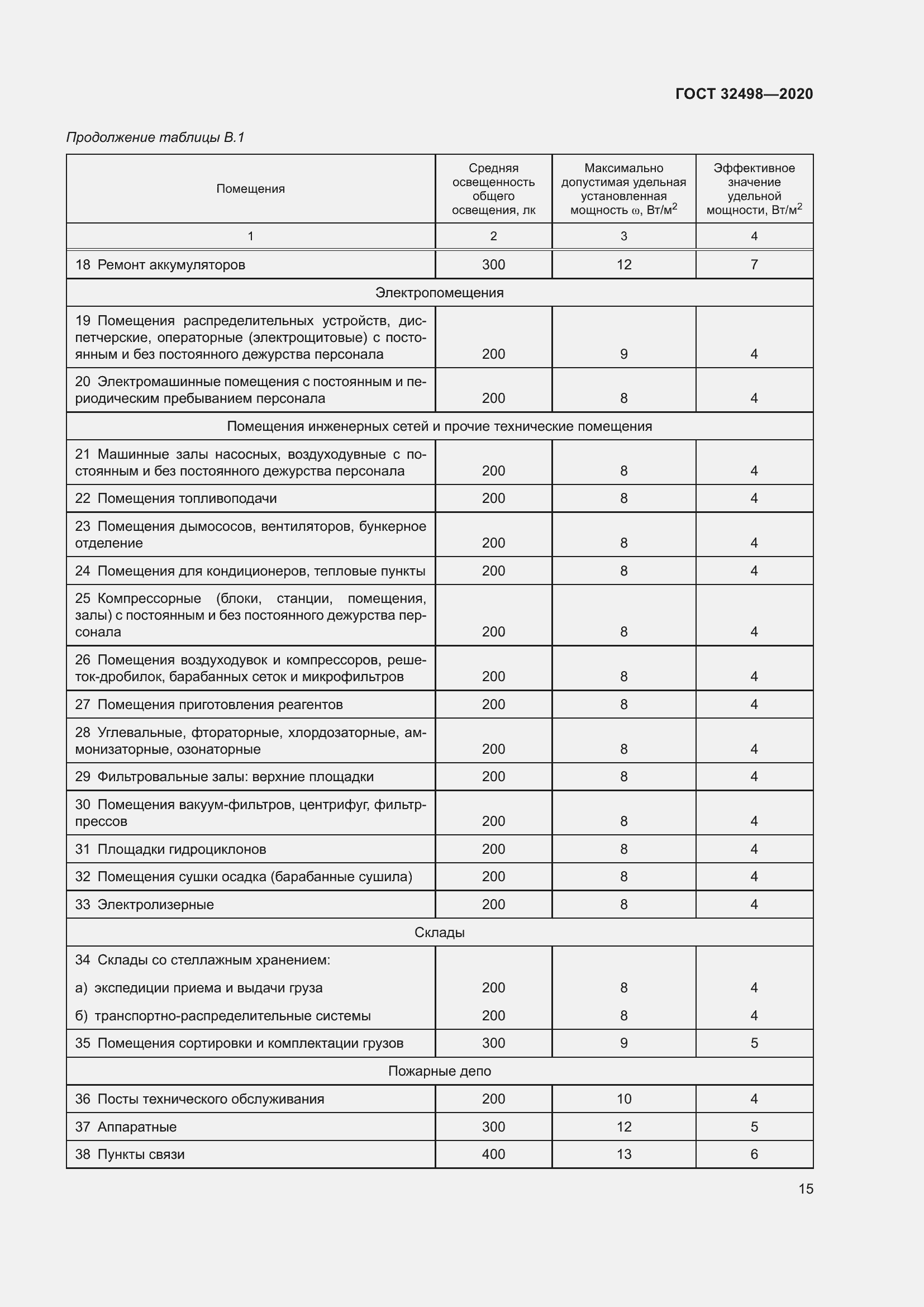 Страница 20 ГОСТ 32498-2020