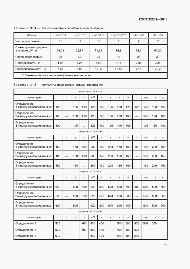 Страница 17 ГОСТ 32502-2013
