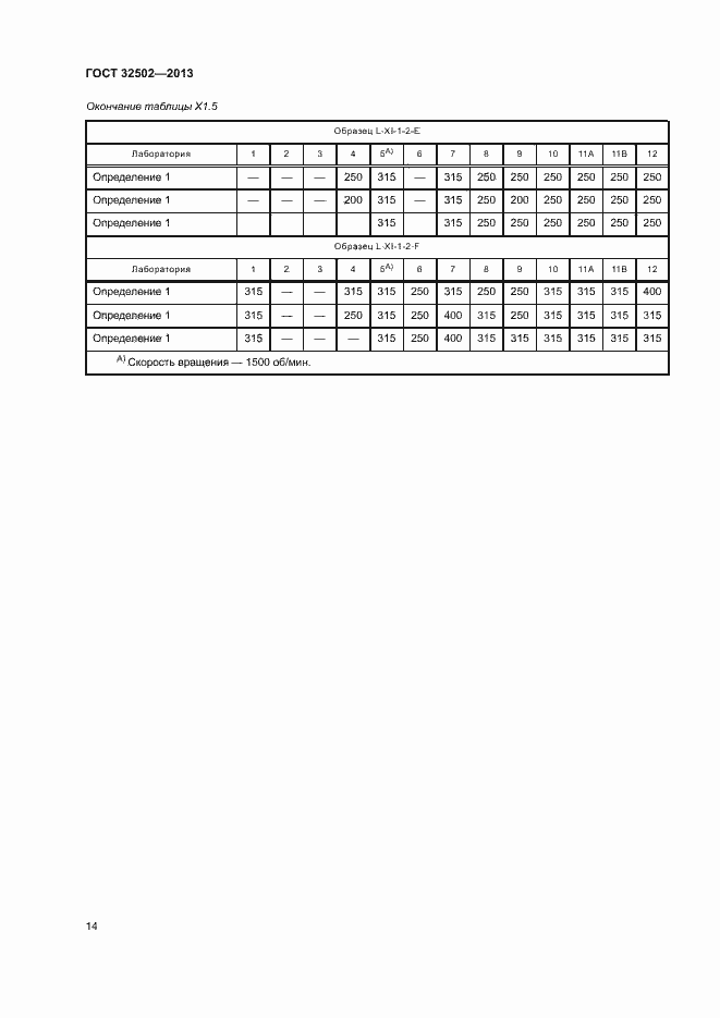 Страница 18 ГОСТ 32502-2013