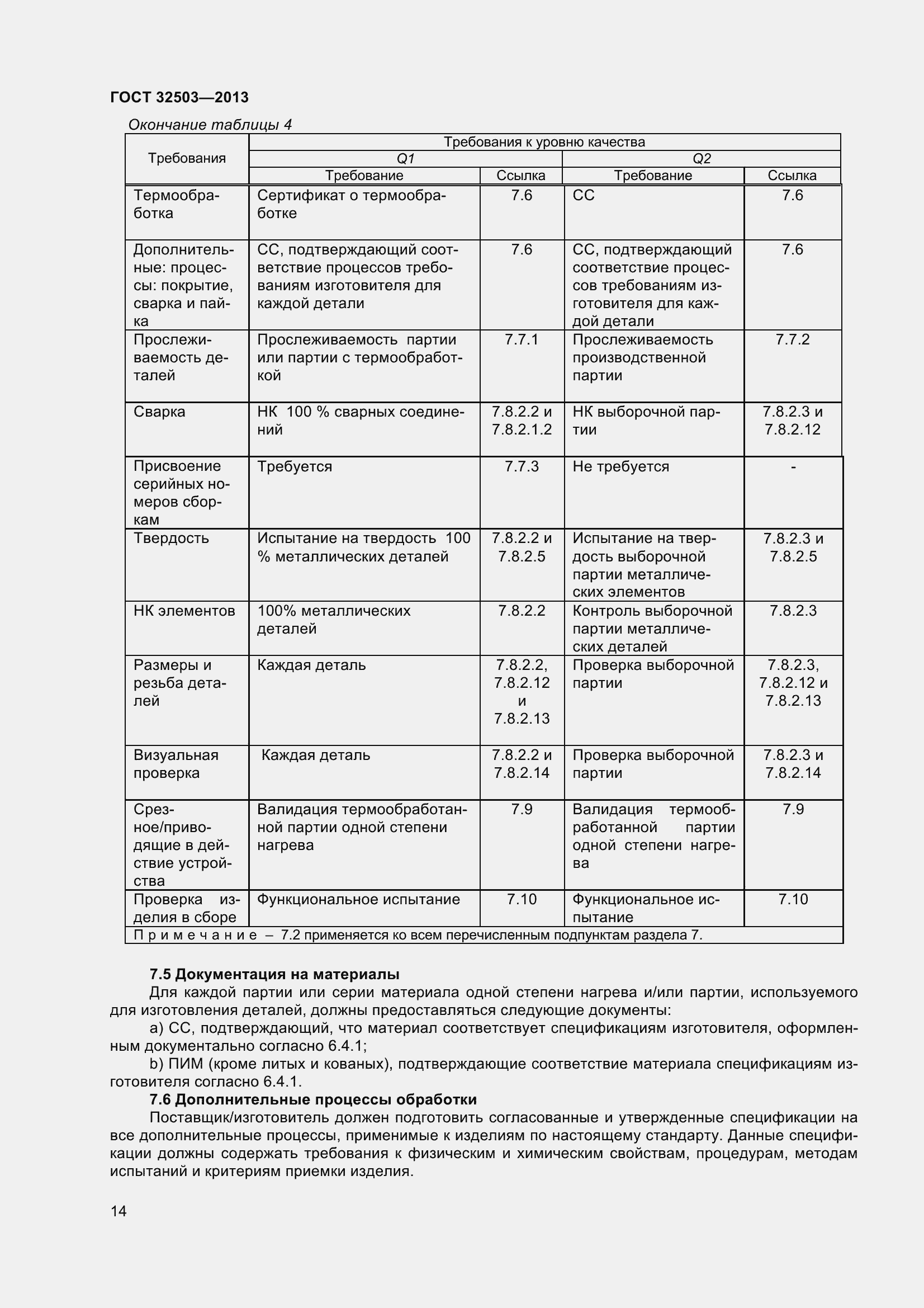 Страница 21 ГОСТ 32503-2013