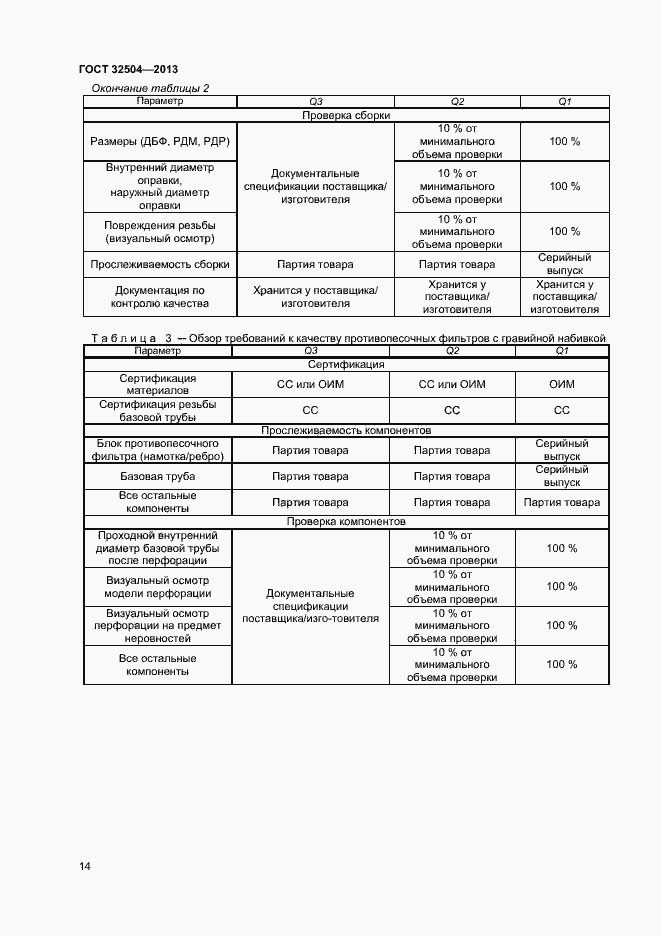 Страница 19 ГОСТ 32504-2013