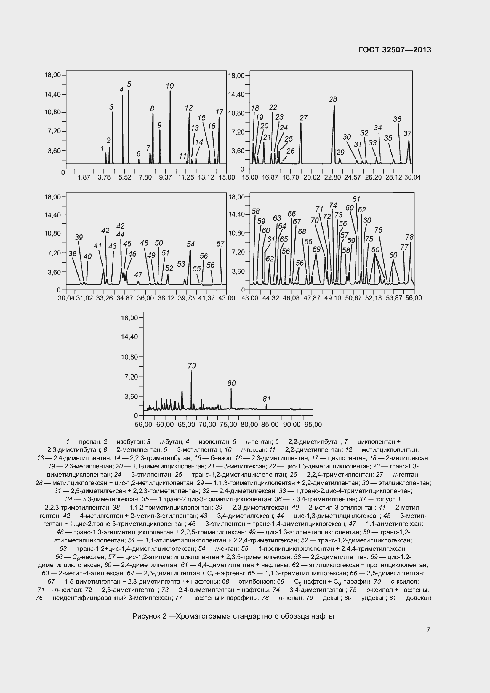 Страница 12 ГОСТ 32507-2013